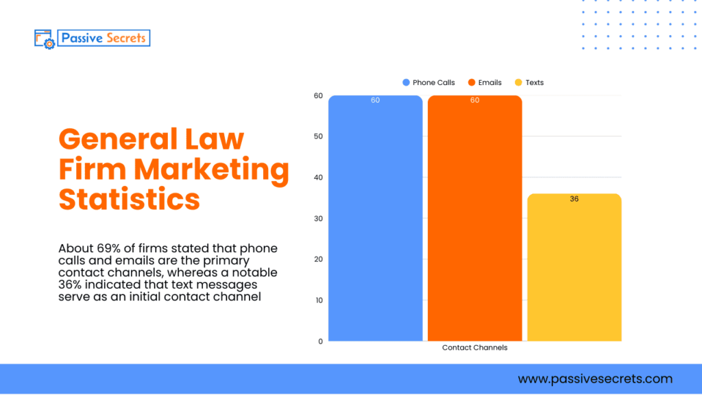 2026 Law Firm Marketing Statistics: The Brutal Truths That Separate Thriving Firms from the Rest Law Firm Marketing Statistics