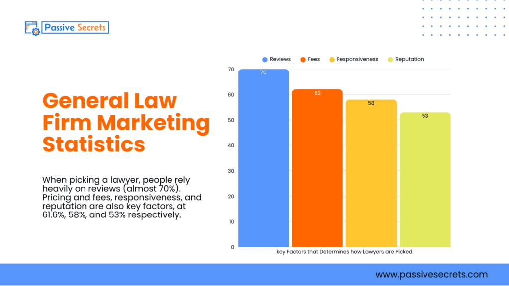 2026 Law Firm Marketing Statistics: The Brutal Truths That Separate Thriving Firms from the Rest Law Firm Marketing Statistics