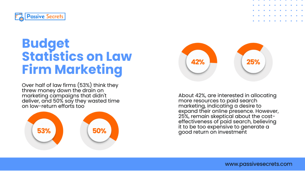 2026 Law Firm Marketing Statistics: The Brutal Truths That Separate Thriving Firms from the Rest Law Firm Marketing Statistics (3)