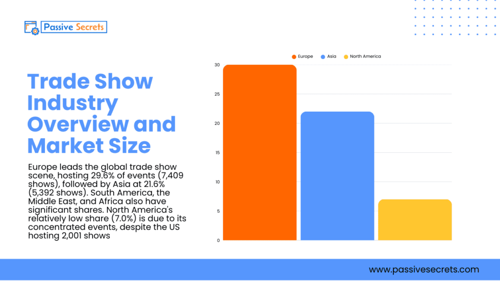 Are Trade Shows Worth It? The Statistics Every Business Needs to See Before Deciding Trade Show Industry Statistics