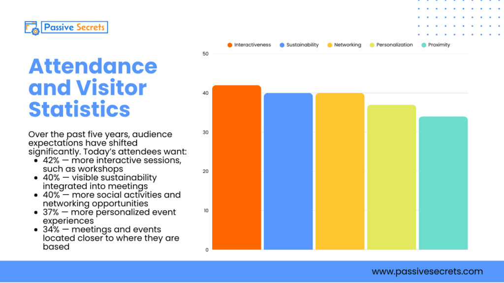 Are Trade Shows Worth It? The Statistics Every Business Needs to See Before Deciding Trade Show Industry Statistics