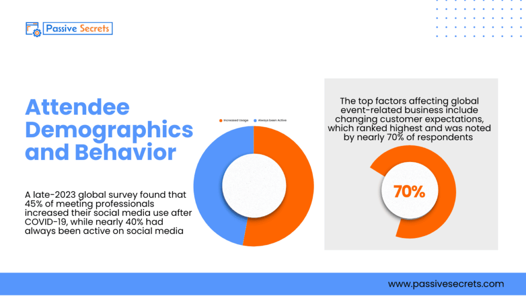 Are Trade Shows Worth It? The Statistics Every Business Needs to See Before Deciding Trade Show Industry Statistics