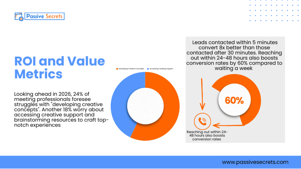 Are Trade Shows Worth It? The Statistics Every Business Needs to See Before Deciding Trade Show Industry Statistics