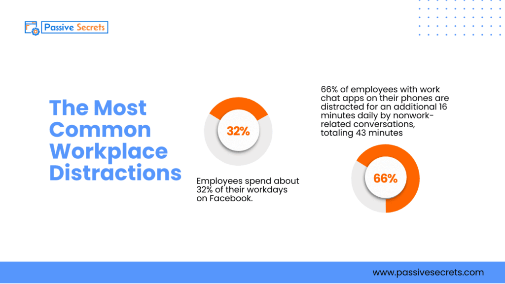 How Workplace Distractions Are Silently Destroying Productivity—New 2026 Data Reveals the Cost Workplace Distraction Statistics