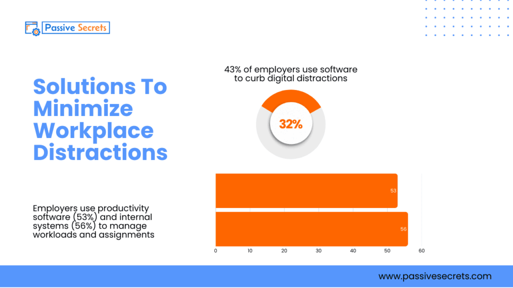 How Workplace Distractions Are Silently Destroying Productivity—New 2026 Data Reveals the Cost Workplace Distraction Statistics