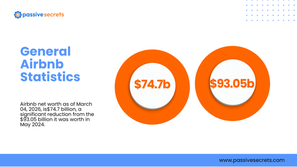 Airbnb Statistics by Country: Global Booking Data & Market Insights Airbnb Statistics