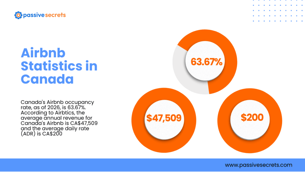 Airbnb Statistics by Country: Global Booking Data & Market Insights Airbnb Statistics in canada