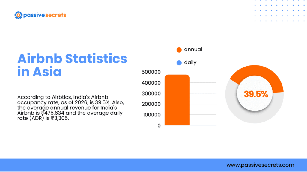 Airbnb Statistics by Country: Global Booking Data & Market Insights Airbnb Statistics in Asia
