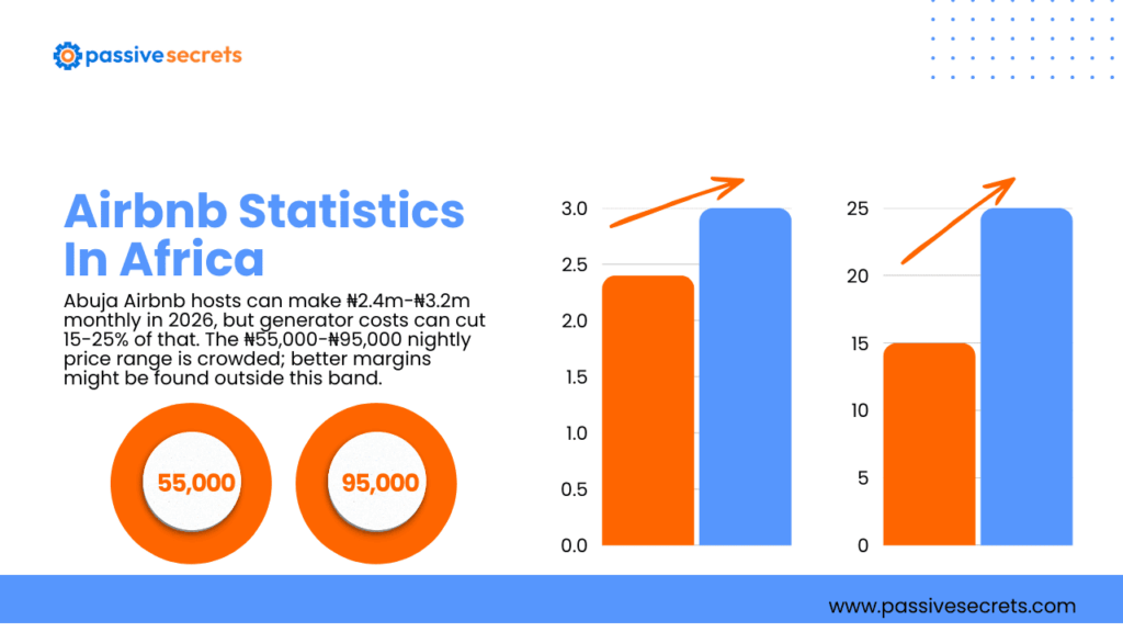 Airbnb Statistics by Country: Global Booking Data & Market Insights Airbnb Statistics In Africa