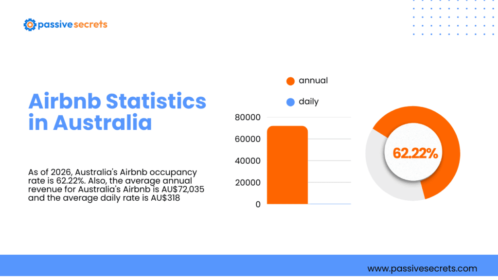 Airbnb Statistics by Country: Global Booking Data & Market Insights Airbnb Statistics