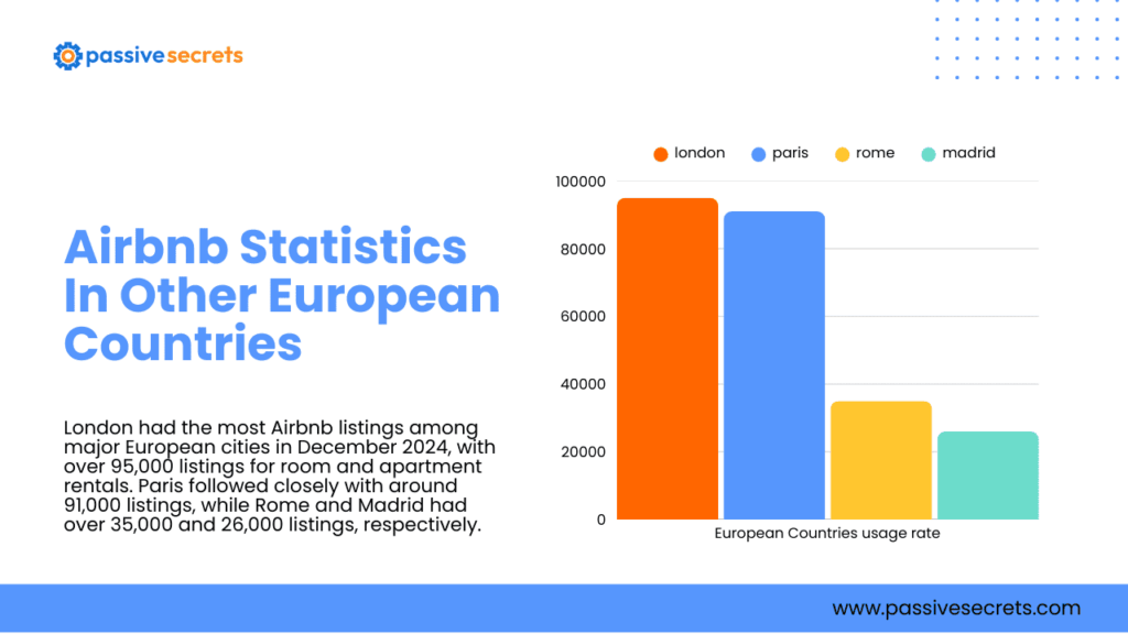 Airbnb Statistics by Country: Global Booking Data & Market Insights Airbnb Statistics In Other European Countries