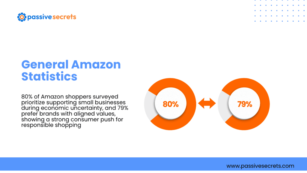 Amazon Advertising Statistics 2026: 50 Data Points Every Marketer Needs Amazon Advertising Statistics