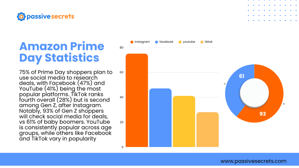 Amazon Advertising Statistics 2026: 50 Data Points Every Marketer Needs Amazon Advertising Statistics