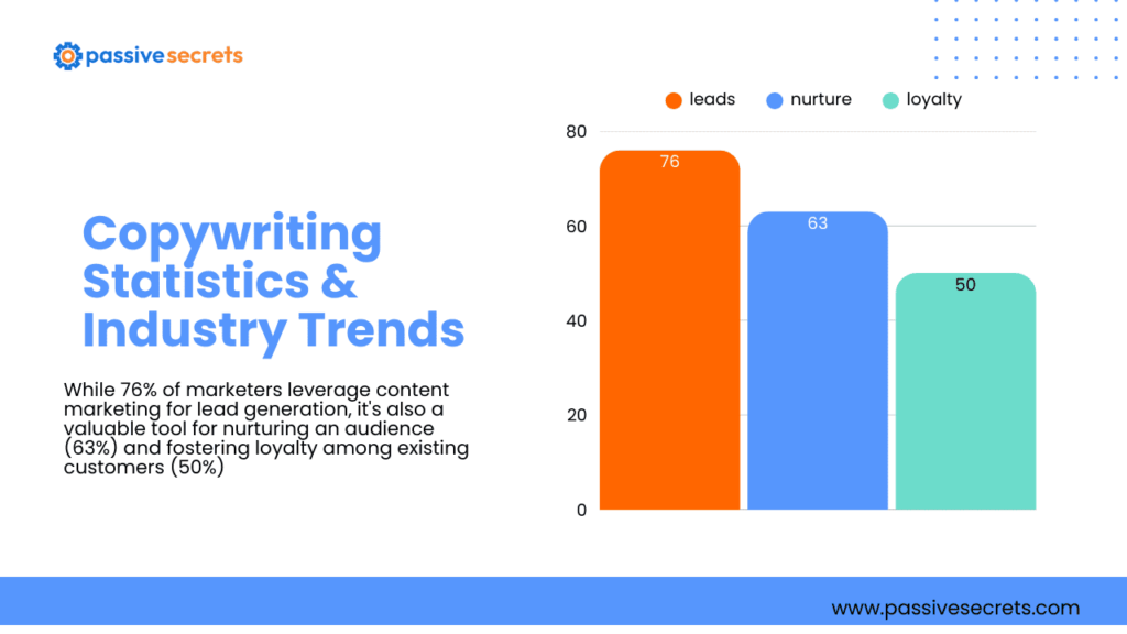 Copywriting Statistics 2026: Industry Trends & Data Every Professional Should Know Copywriting Statistics