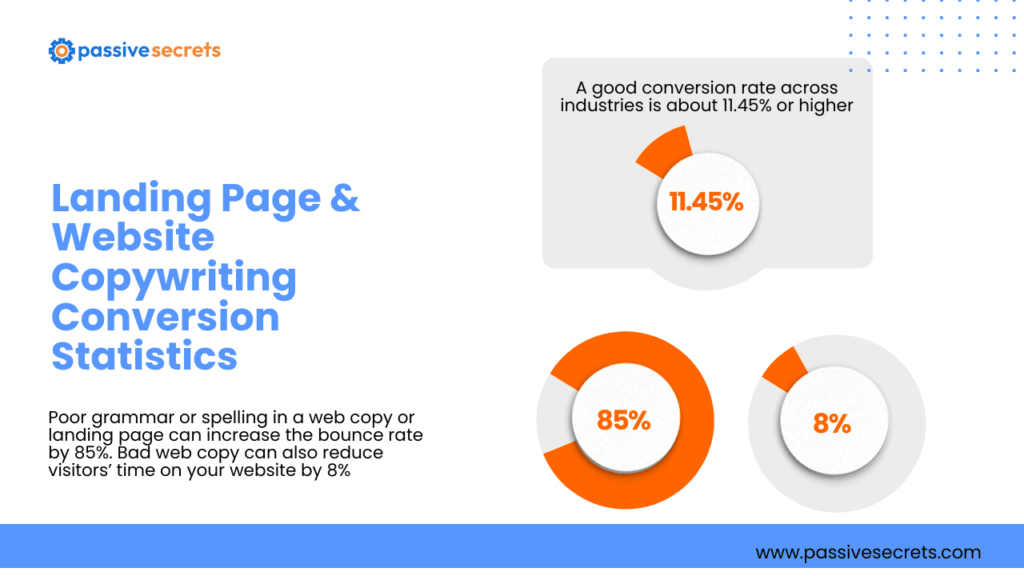 Copywriting Statistics 2026: Industry Trends & Data Every Professional Should Know Copywriting Statistics
