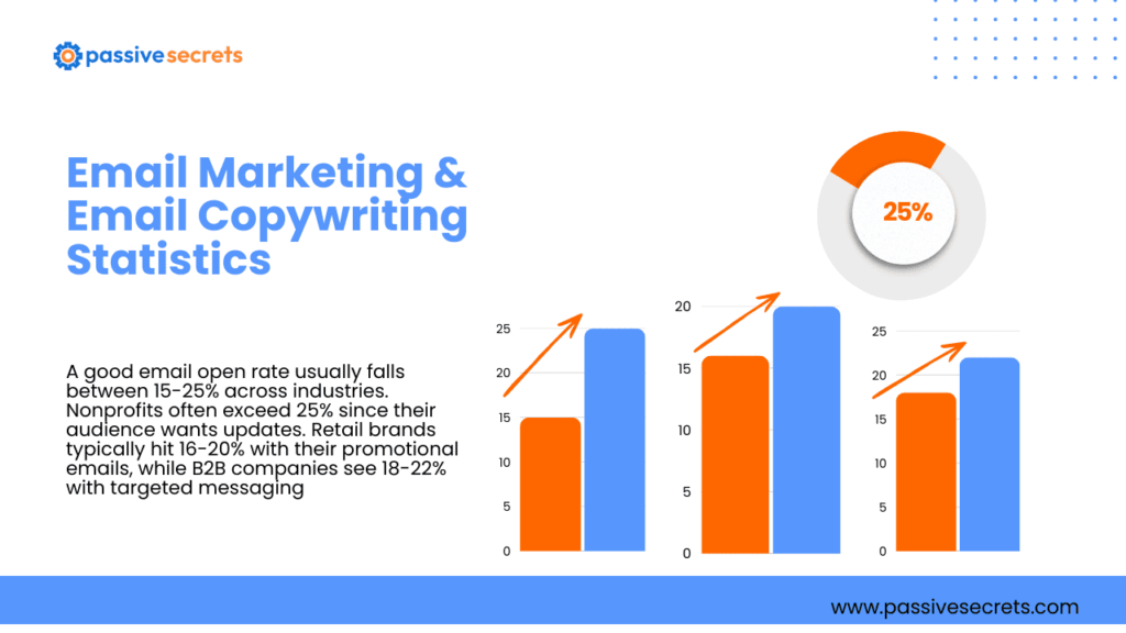 Copywriting Statistics 2026: Industry Trends & Data Every Professional Should Know Copywriting Statistics