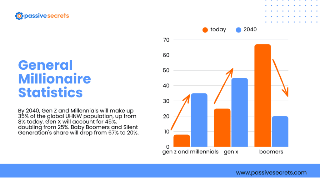 Millionaire Statistics: How Many Millionaires Exist & Where They Live Millionaire Statistics