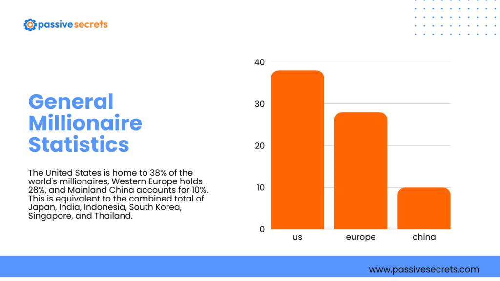 Millionaire Statistics: How Many Millionaires Exist & Where They Live Millionaire Statistics