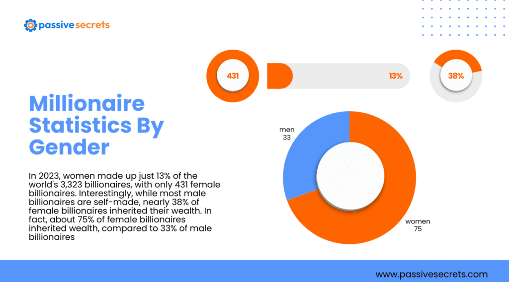 Millionaire Statistics: How Many Millionaires Exist & Where They Live Millionaire Statistics