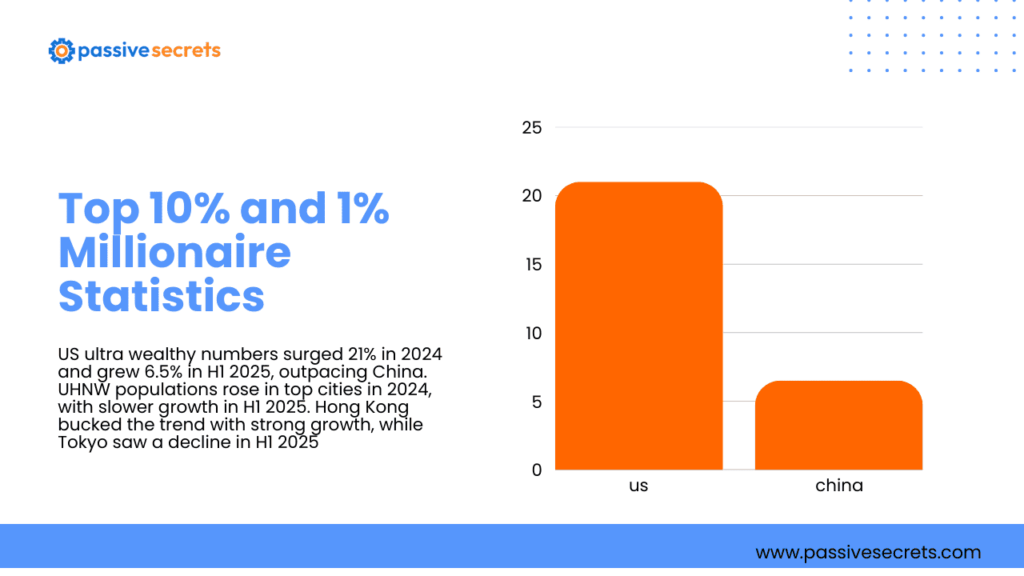 Millionaire Statistics: How Many Millionaires Exist & Where They Live Millionaire Statistics