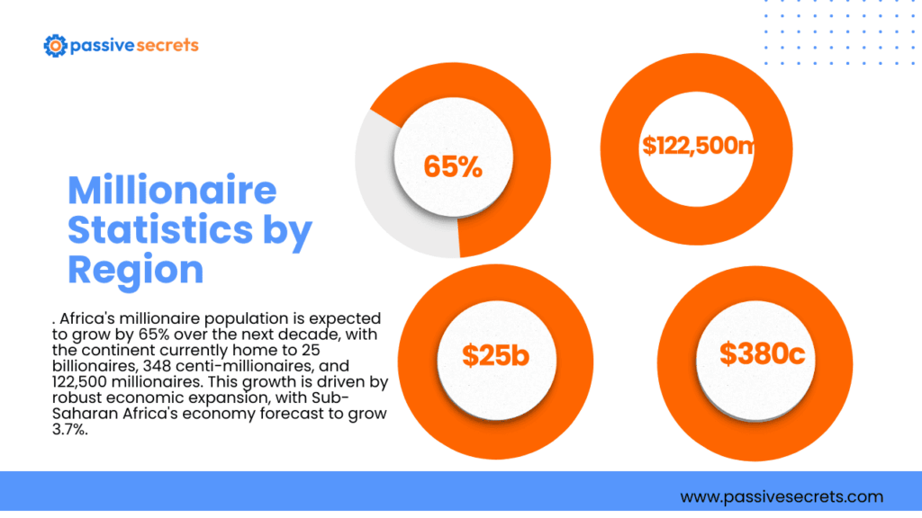 Millionaire Statistics: How Many Millionaires Exist & Where They Live Millionaire Statistics