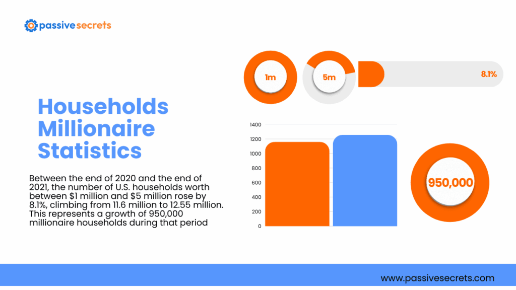 Millionaire Statistics: How Many Millionaires Exist & Where They Live Millionaire Statistics