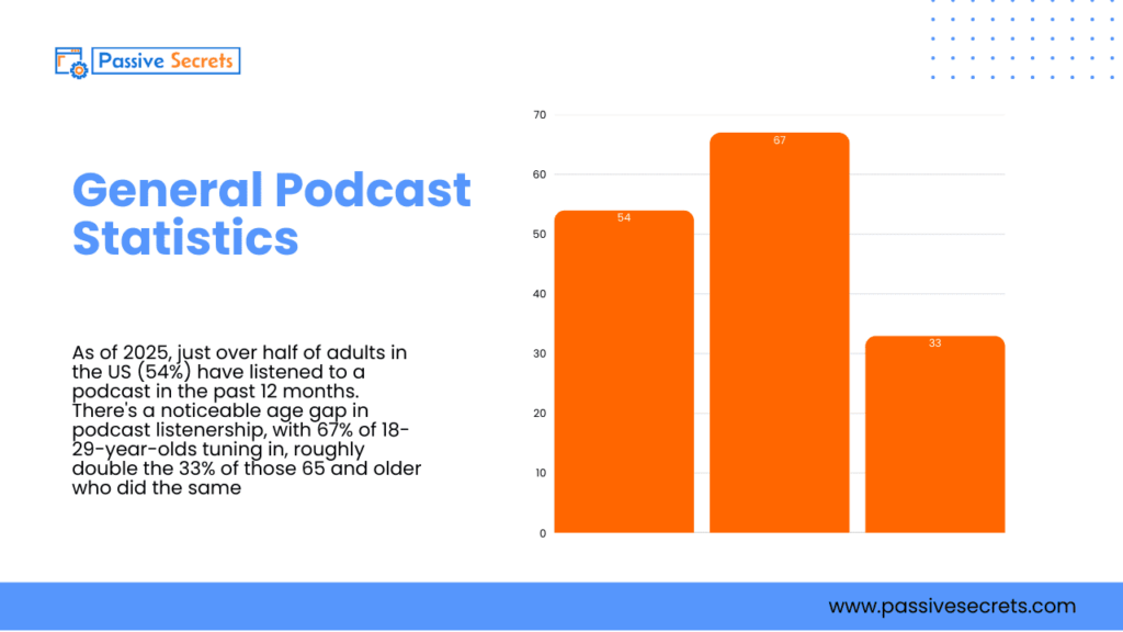 Podcast Advertising Statistics: 60+ Data Points & Insights on Growth Rate, Ad Spend, and Listener Behavior Podcast Advertising Statistics