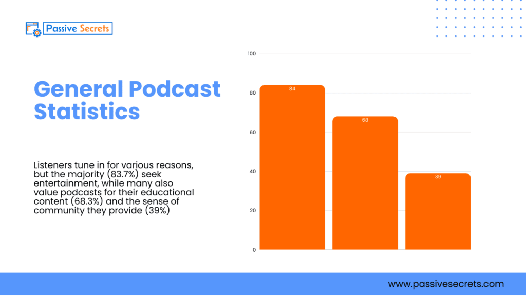 Podcast Advertising Statistics: 60+ Data Points & Insights on Growth Rate, Ad Spend, and Listener Behavior Podcast Advertising Statistics