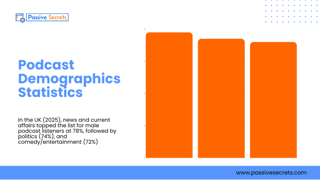 Podcast Advertising Statistics: 60+ Data Points & Insights on Growth Rate, Ad Spend, and Listener Behavior Podcast Advertising Statistics