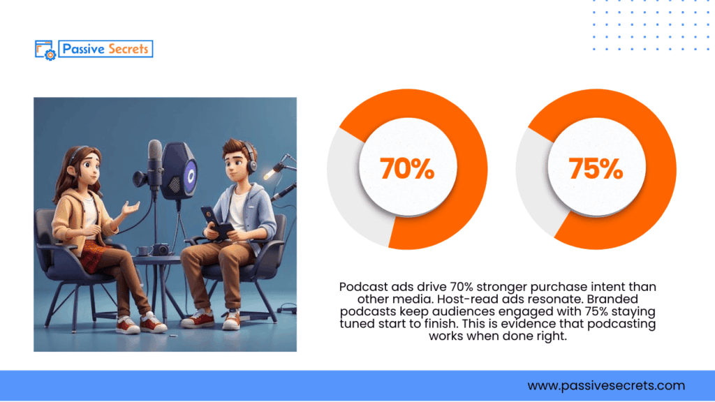 Podcast Advertising Statistics: 60+ Data Points & Insights on Growth Rate, Ad Spend, and Listener Behavior Podcast Advertising Statistics