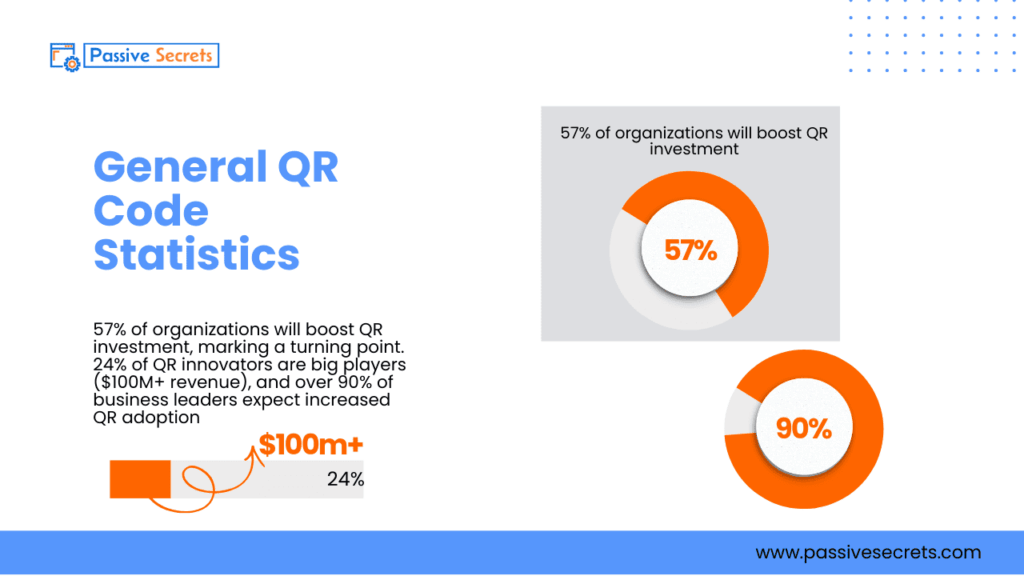 50 QR Code Statistics & Trends: Market Growth, Usage, and Adoption (2026)Â QR Code Statistics