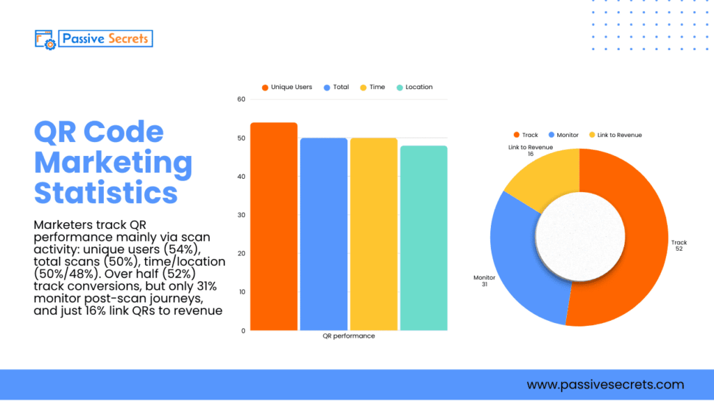 50 QR Code Statistics & Trends: Market Growth, Usage, and Adoption (2026)Â QR Code Statistics