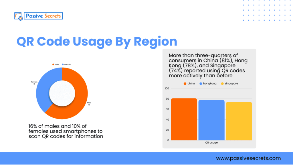 50 QR Code Statistics & Trends: Market Growth, Usage, and Adoption (2026)Â QR Code Statistics