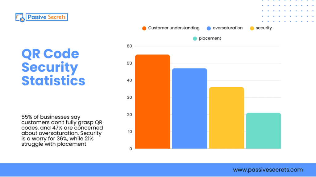 50 QR Code Statistics & Trends: Market Growth, Usage, and Adoption (2026)Â QR Code Statistics