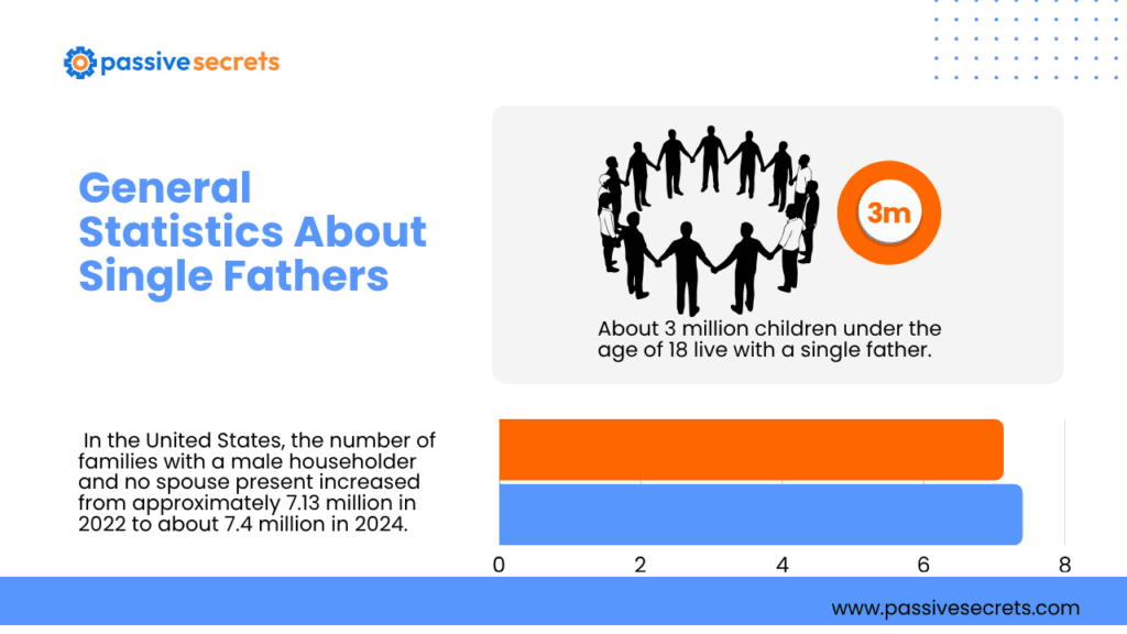21 Incredible Single Father Statistics You Have to Know in 2026 Single Father statistics