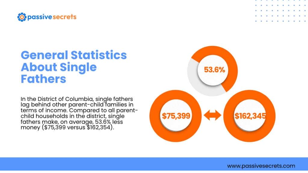 21 Incredible Single Father Statistics You Have to Know in 2026 Single Father statistics