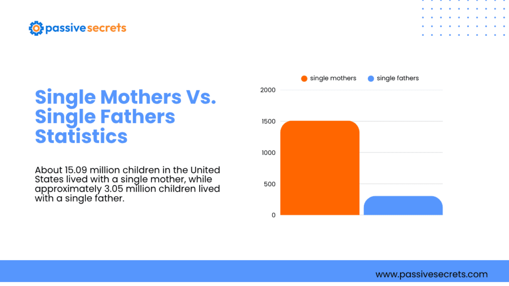 21 Incredible Single Father Statistics You Have to Know in 2026 Single Father statistics