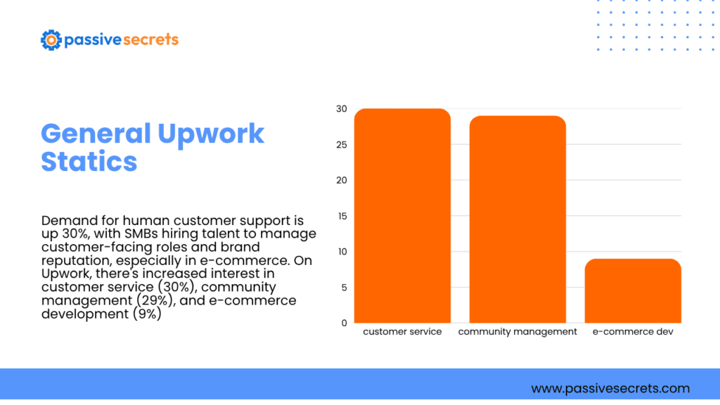 Upwork by the Numbers: Users, Revenue & Freelancer Income Statistics Upwork Statistics