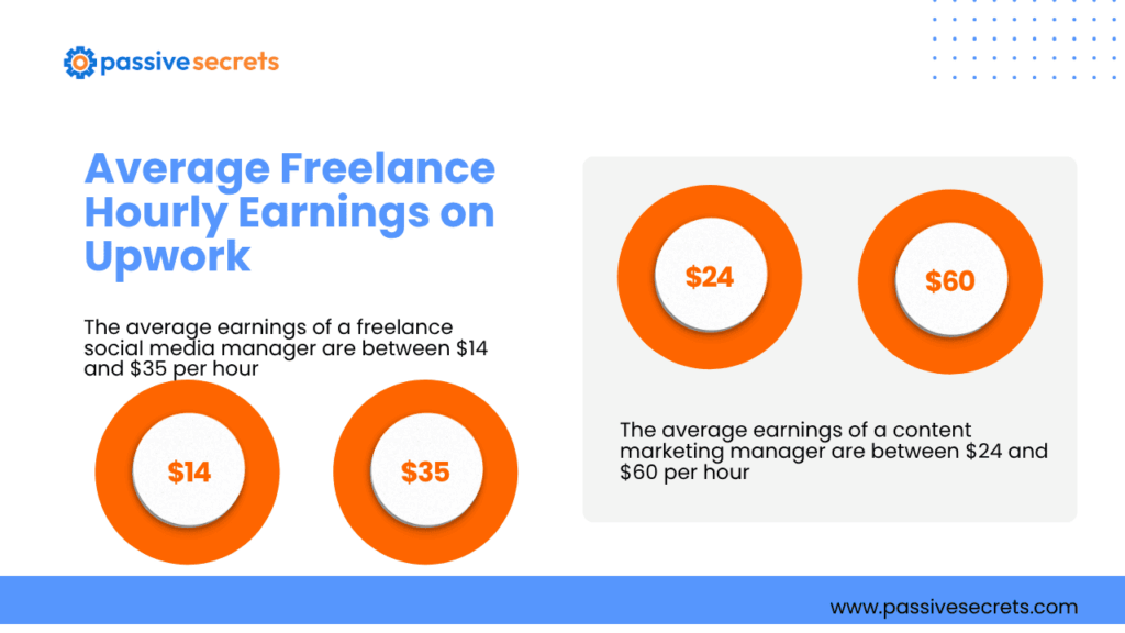 Upwork by the Numbers: Users, Revenue & Freelancer Income Statistics Upwork Statistics