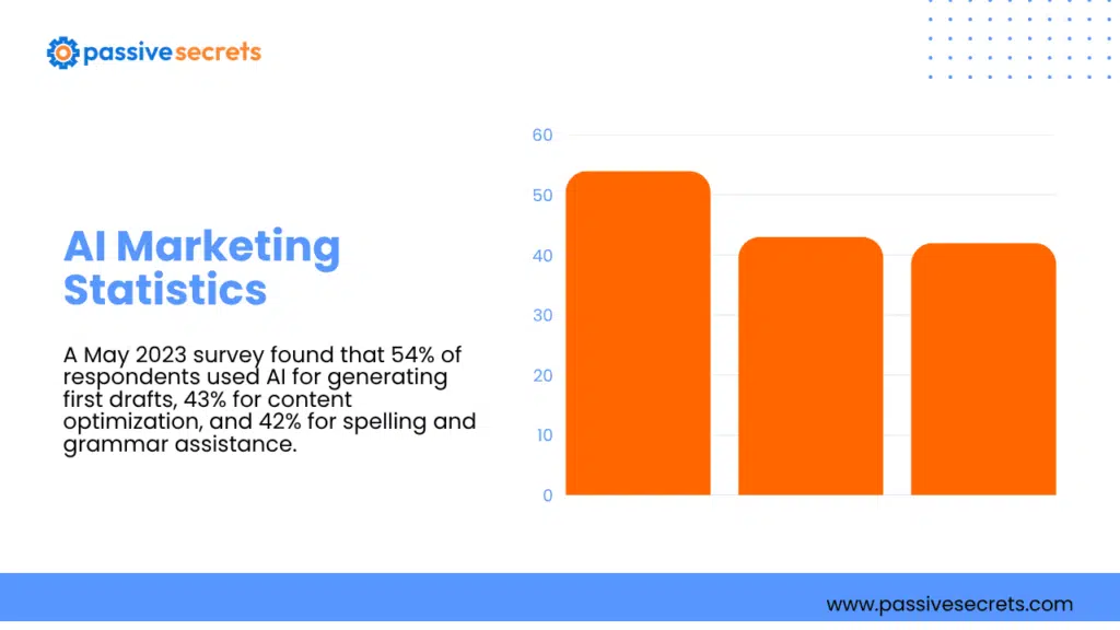 Marketing Software Statistics 2026: 35+ Data Points Every Marketer Needs Marketing Software Statistics