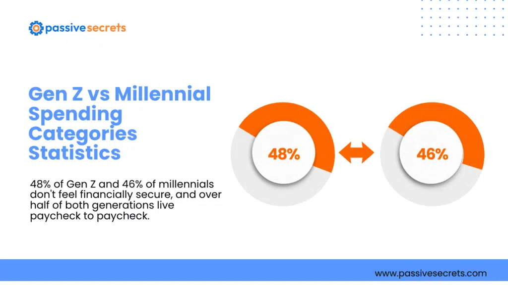 130+ Gen Z vs Millennial Spending Statistics: Income, Shopping Habits, and Trends (2026) Gen Z vs Millennial Spending Statistics