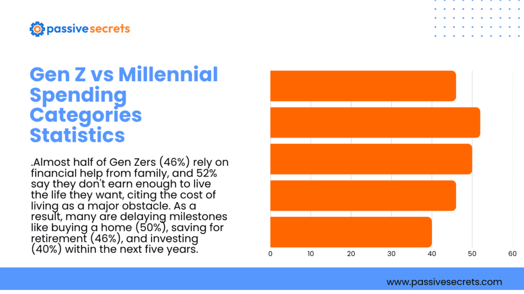 130+ Gen Z vs Millennial Spending Statistics: Income, Shopping Habits, and Trends (2026) Gen Z vs Millennial Spending Statistics