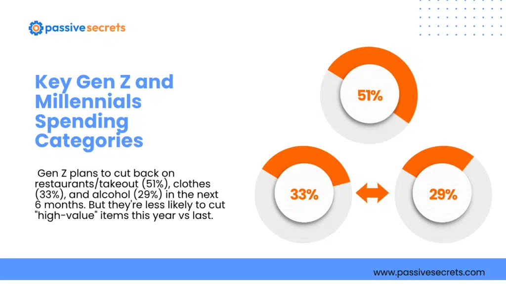 130+ Gen Z vs Millennial Spending Statistics: Income, Shopping Habits, and Trends (2026) Gen Z vs Millennial Spending Statistics