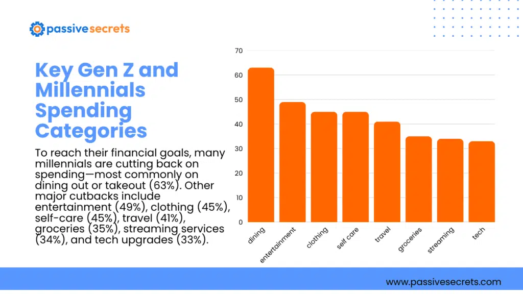 130+ Gen Z vs Millennial Spending Statistics: Income, Shopping Habits, and Trends (2026) Gen Z vs Millennial Spending Statistics
