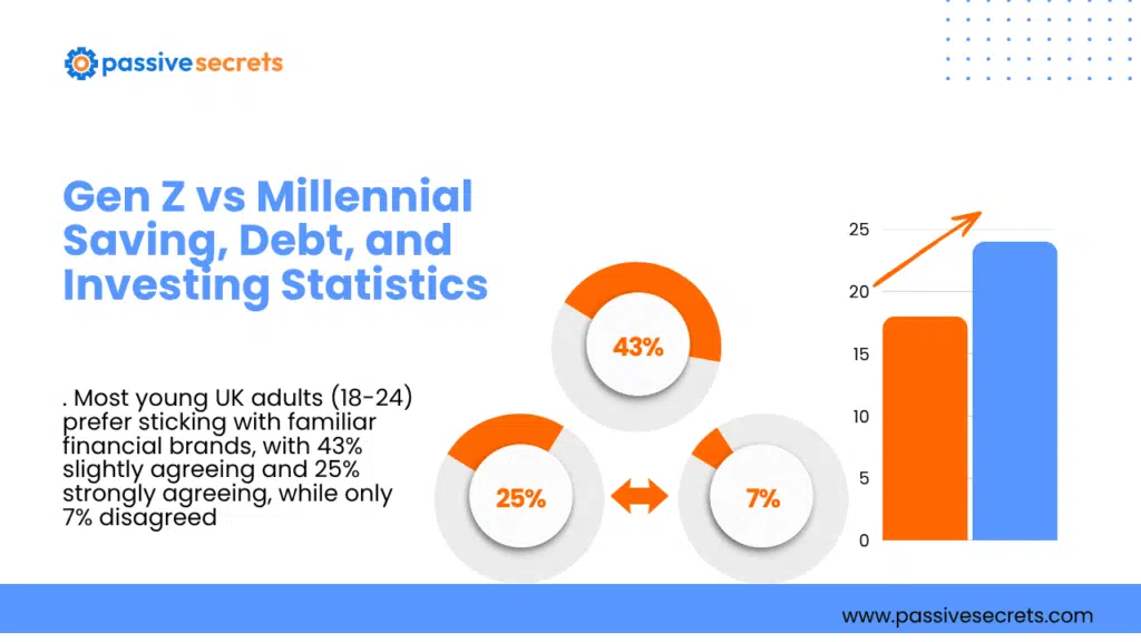 130+ Gen Z vs Millennial Spending Statistics: Income, Shopping Habits, and Trends (2026) Gen Z vs Millennial Spending Statistics