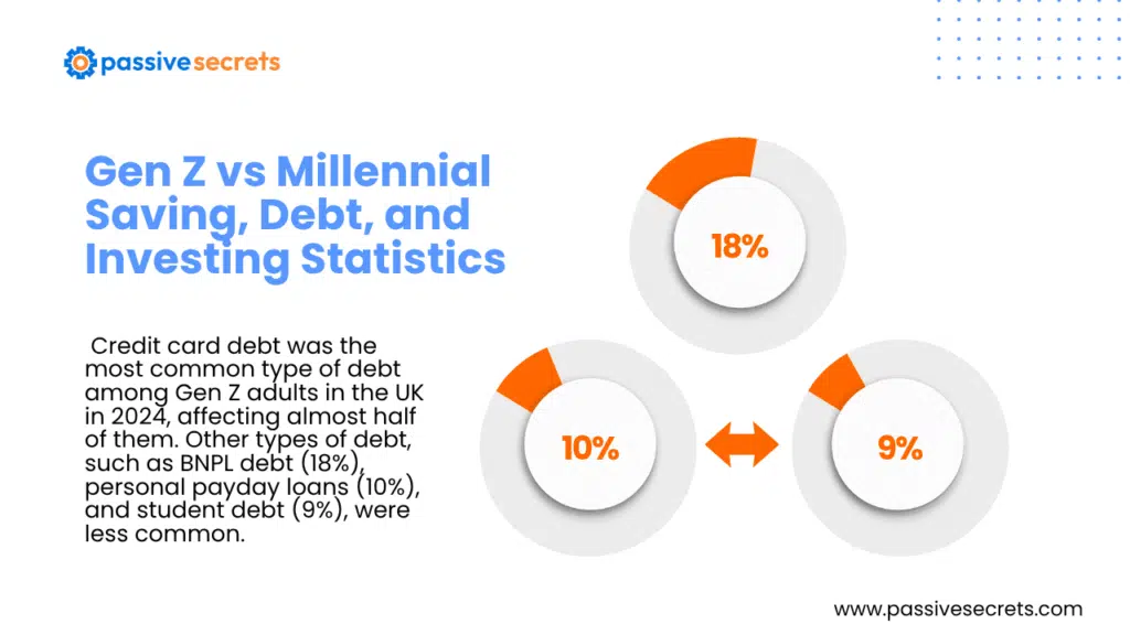 130+ Gen Z vs Millennial Spending Statistics: Income, Shopping Habits, and Trends (2026) Gen Z vs Millennial Spending Statistics