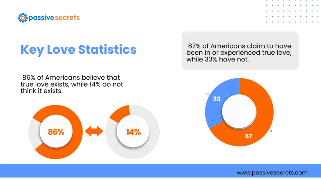 Love and Dating Statistics 2026: 70+ Eye-Opening Facts About Modern Romance Dating and Love Statistics