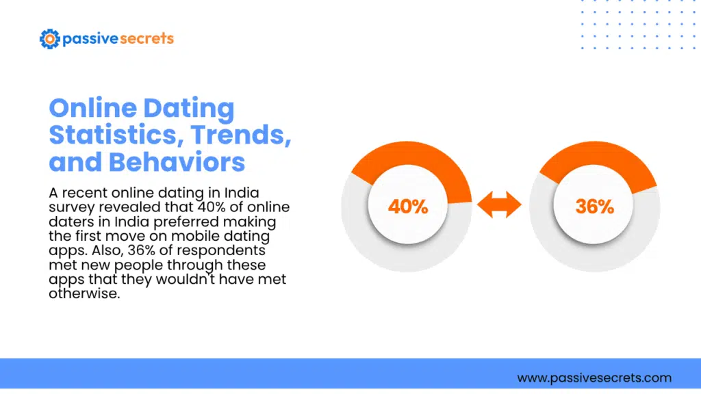 Love and Dating Statistics 2026: 70+ Eye-Opening Facts About Modern Romance Dating and Love Statistics