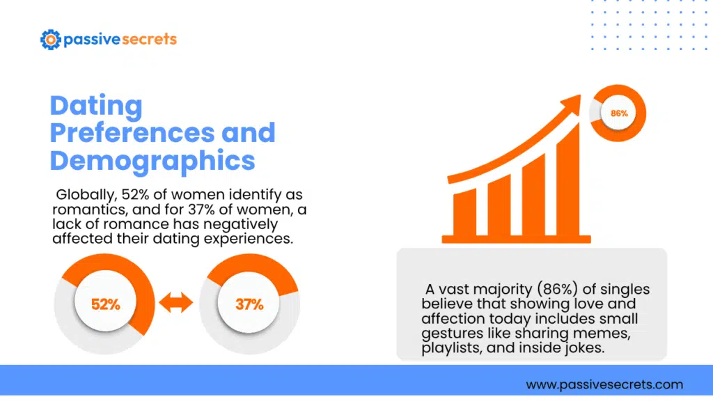 Love and Dating Statistics 2026: 70+ Eye-Opening Facts About Modern Romance Dating and Love Statistics