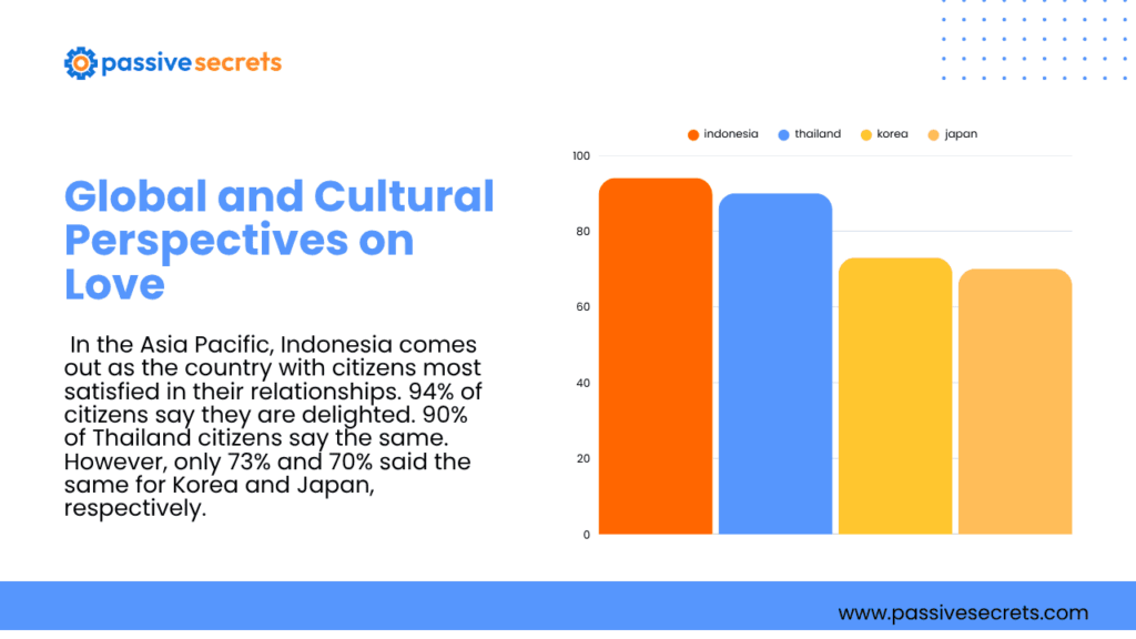 Love and Dating Statistics 2026: 70+ Eye-Opening Facts About Modern Romance Dating and Love Statistics